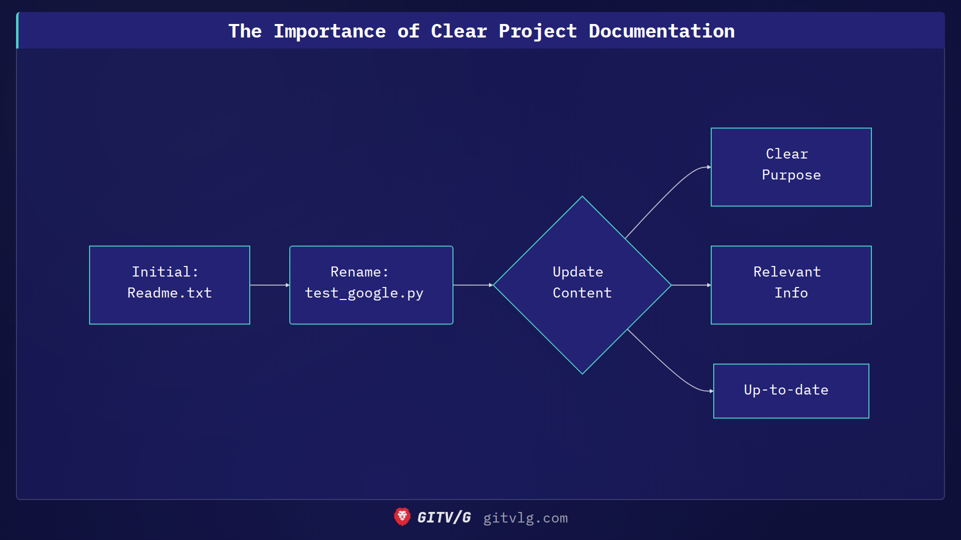 The Importance of Naming Conventions in Small Projects